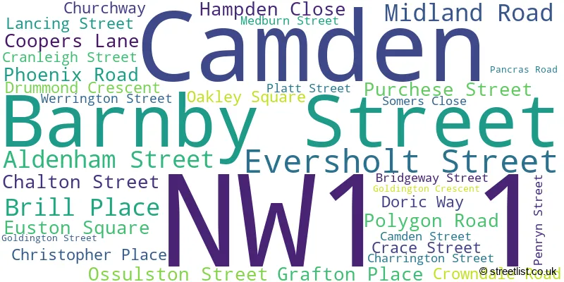 A word cloud for the NW1 1 postcode